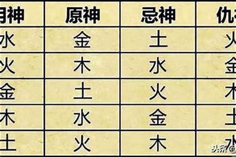 八字看喜用神|八字喜用神在线查询器,在线查五行喜神忌神